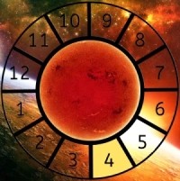 The Sun shown within a Astrological House wheel highlighting the 4th House